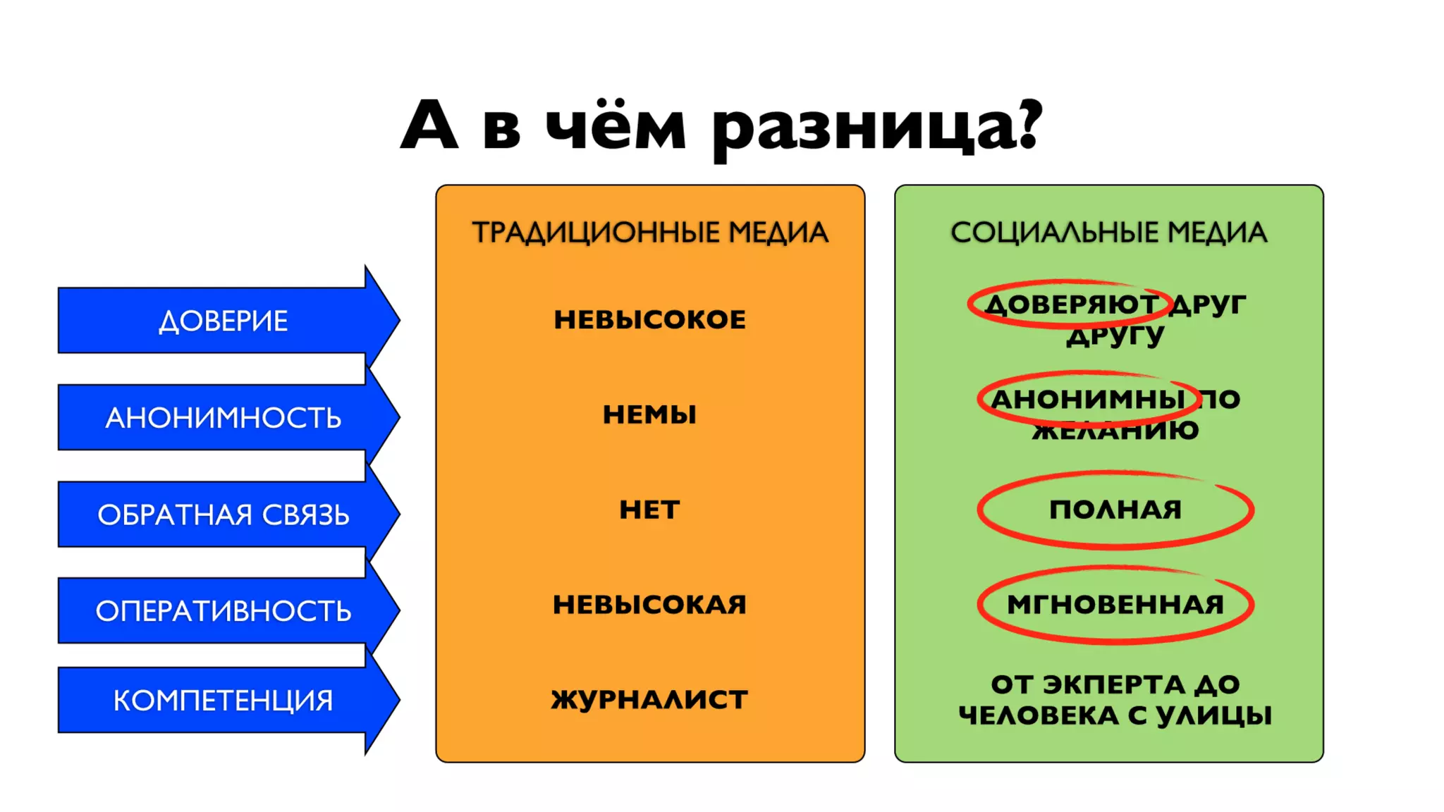 Измеряйте эффективность маркетинга и PR в соцмедиа с YouScan - trial 30 дней