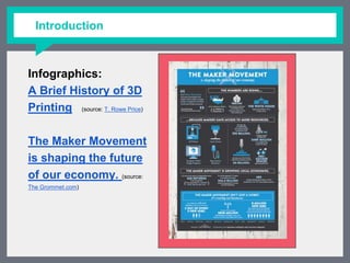Infographics:
A Brief History of 3D
Printing (source: T. Rowe Price)
The Maker Movement is
shaping the future of
our econo...