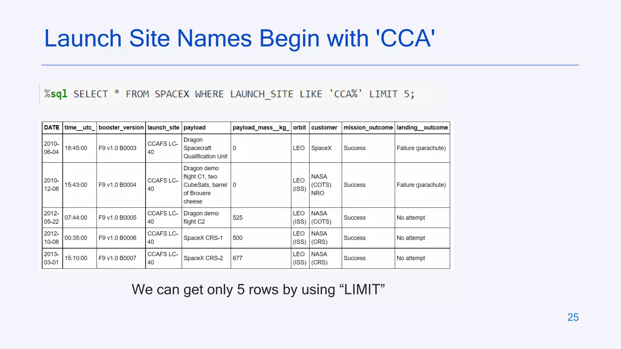 25
Launch Site Names Begin with 'CCA'
We can get only 5 rows by using “LIMIT”
 