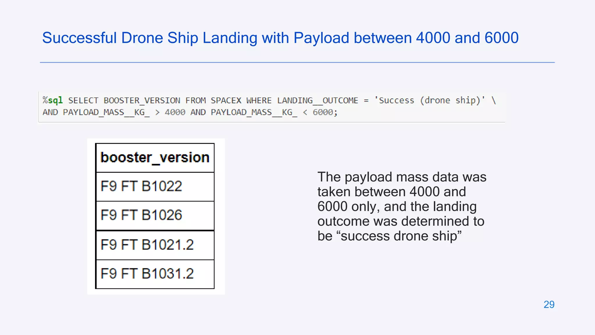 29
Successful Drone Ship Landing with Payload between 4000 and 6000
The payload mass data was
taken between 4000 and
6000 only, and the landing
outcome was determined to
be “success drone ship”
 