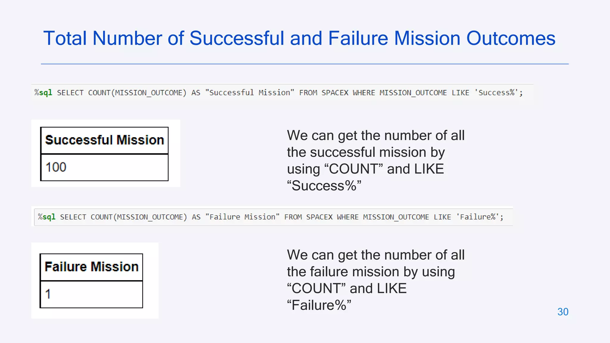 30
Total Number of Successful and Failure Mission Outcomes
We can get the number of all
the successful mission by
using “COUNT” and LIKE
“Success%”
We can get the number of all
the failure mission by using
“COUNT” and LIKE
“Failure%”
 