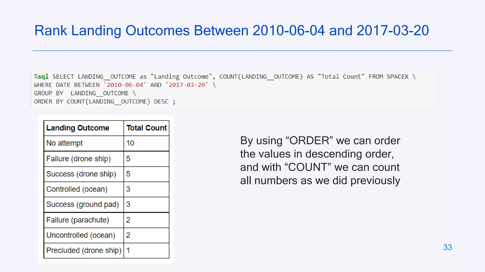 33
Rank Landing Outcomes Between 2010-06-04 and 2017-03-20
By using “ORDER” we can order
the values in descending order,
and with “COUNT” we can count
all numbers as we did previously
 