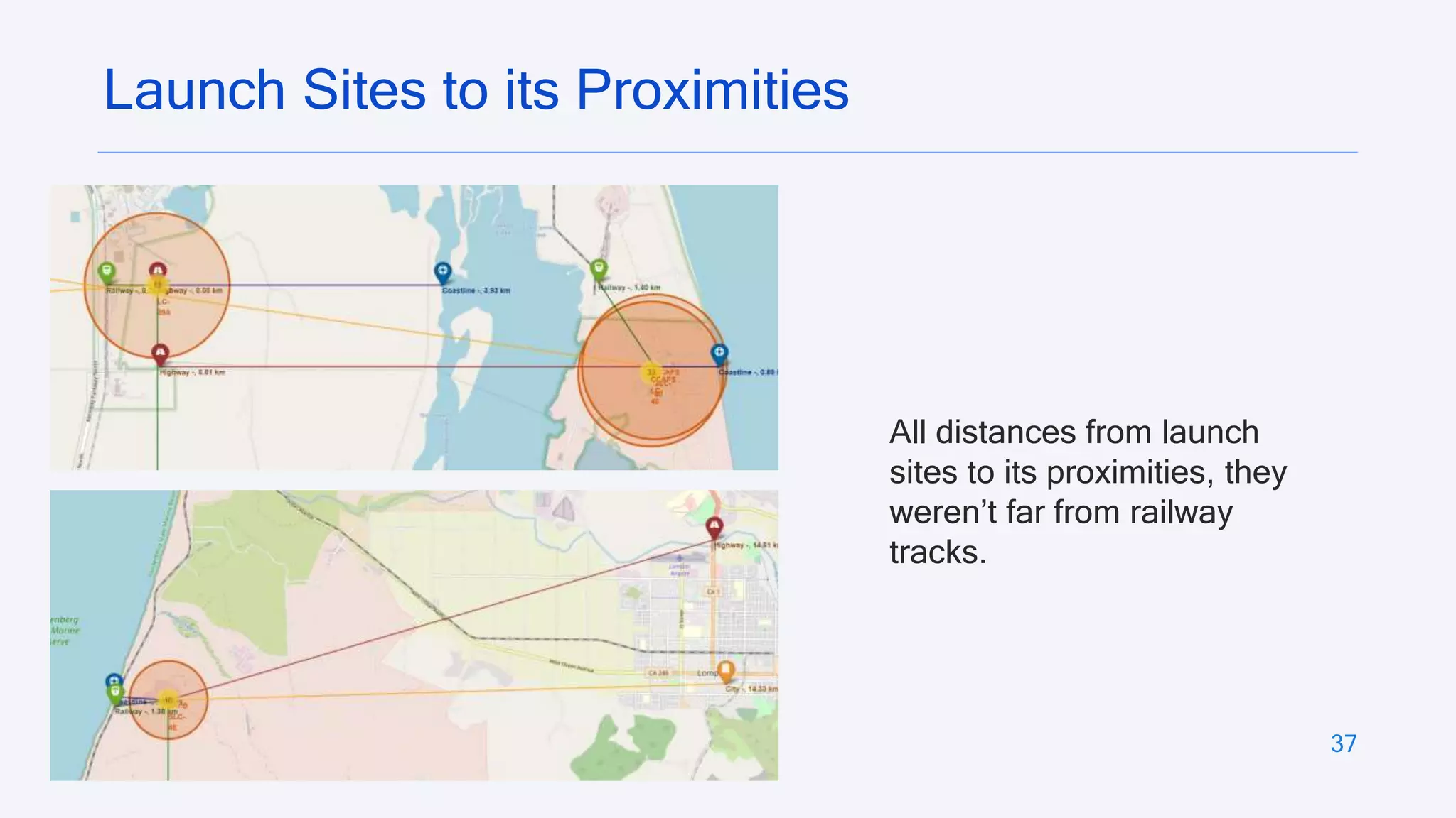 37
Launch Sites to its Proximities
All distances from launch
sites to its proximities, they
weren’t far from railway
tracks.
 
