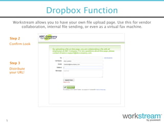 Dropbox Function
5
Step 2
Conﬁrm Look
Step 3
Distribute  
your URL!
Workstream allows you to have your own ﬁle upload page. Use this for vendor
collaboration, internal ﬁle sending, or even as a virtual fax machine.
 