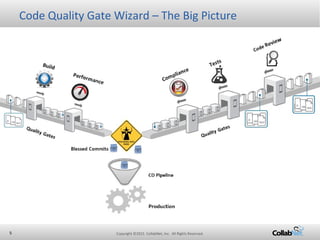 Copyright ©2015 CollabNet, Inc. All Rights Reserved.5
Code Quality Gate Wizard – The Big Picture
 