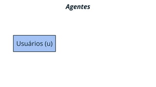 Usuários (u)
Agentes
 