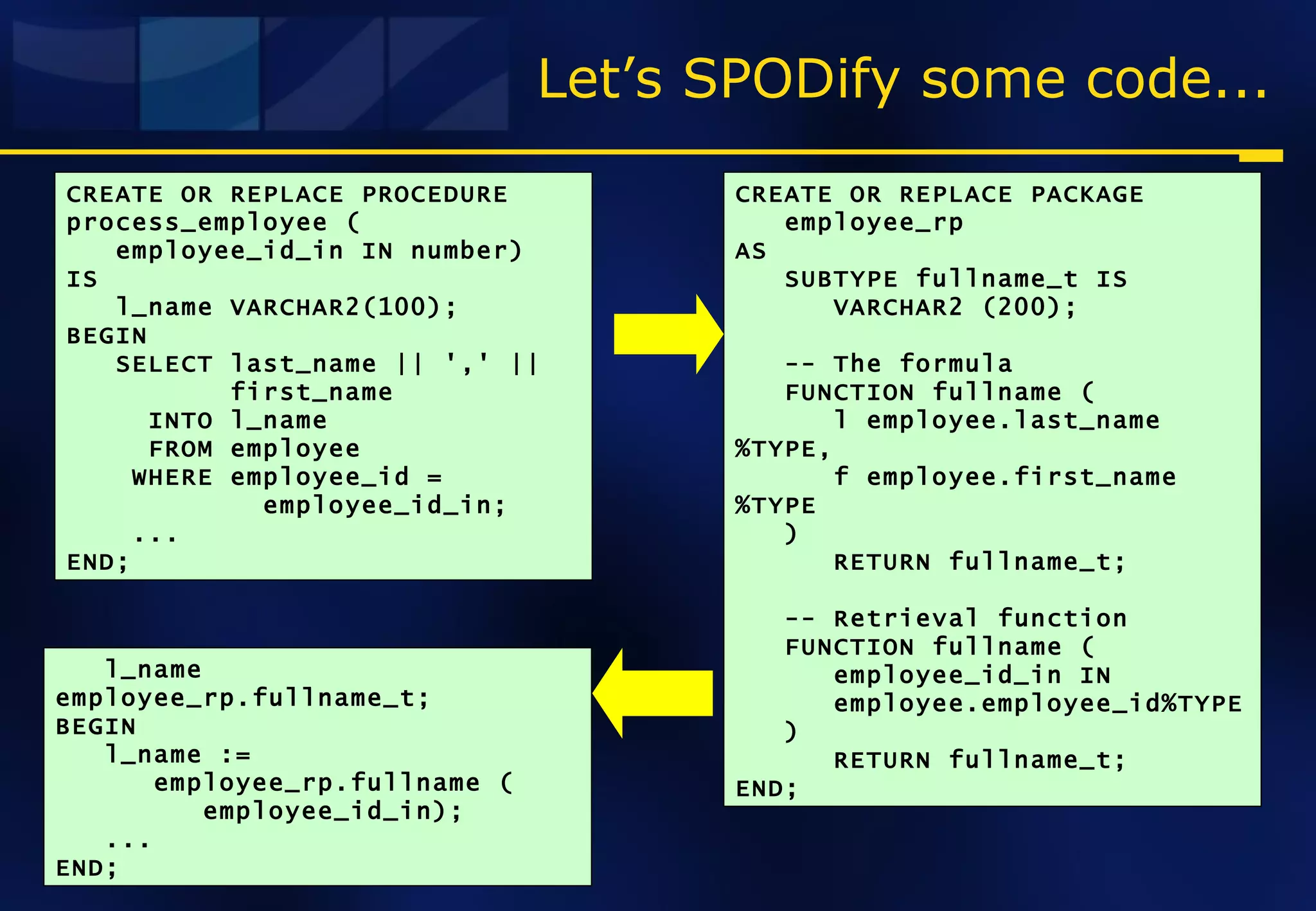 Let’s SPODify some code... l_name employee_rp.fullname_t; BEGIN l_name :=  employee_rp.fullname (  employee_id_in);  ... END; CREATE OR REPLACE PACKAGE  employee_rp AS SUBTYPE fullname_t IS  VARCHAR2 (200); -- The formula FUNCTION fullname ( l employee.last_name%TYPE, f employee.first_name%TYPE ) RETURN fullname_t; -- Retrieval function FUNCTION fullname ( employee_id_in IN employee.employee_id%TYPE ) RETURN fullname_t; END; CREATE OR REPLACE PROCEDURE process_employee ( employee_id_in IN number) IS l_name VARCHAR2(100); BEGIN SELECT last_name || ',' || first_name INTO l_name FROM employee WHERE employee_id =  employee_id_in; ... END; 