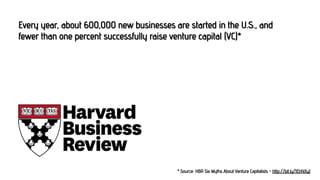 You Should Stop Looking for Venture Capital