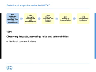 Evolution of adaptation under the UNFCCC
1996
Observing
impacts,
assessing risks
and
vulnerabilities
2001
Moving to
planni...