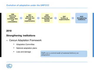 Evolution of adaptation under the UNFCCC
1996
Observing
impacts,
assessing risks
and
vulnerabilities
2001
Moving to
planni...