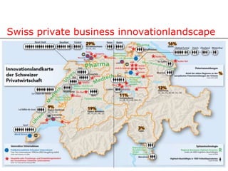 Swiss private business innovationlandscape
 