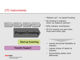 • “Bottom-up”: no topical funding
• No funding to industry
(only via research partner)
• 50% industry contribution
• All CTI experts are part time;
must have other jobs
Transfer Support
Project Funding
Start-up Coaching
Market
Applied
Research
Product
Development
Basic
Research
+ Leaves structural flexibility to
industry
− Leaves choice of topics to
industry
− Surrounding states work
differently
CTI instruments
 