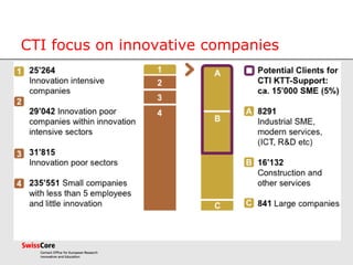CTI focus on innovative companies
 