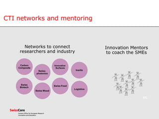 Networks to connect
researchers and industry
Innovation Mentors
to coach the SMEs
5%
Carbon
Composite
Inartis
Innovative
Surfaces
Logistics
Swiss
Biotech
Swiss Food
Swiss Wood
Swiss-
photonics
CTI networks and mentoring
 