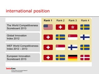 international position
 