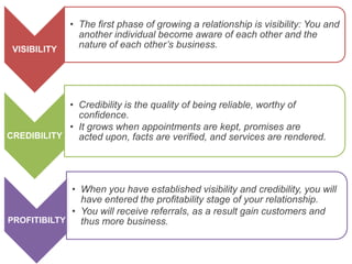 • The first phase of growing a relationship is visibility: You and
                another individual become aware of each other and the
 VISIBILITY
                nature of each other’s business.




            • Credibility is the quality of being reliable, worthy of
              confidence.
            • It grows when appointments are kept, promises are
CREDIBILITY   acted upon, facts are verified, and services are rendered.




             • When you have established visibility and credibility, you will
               have entered the profitability stage of your relationship.
             • You will receive referrals, as a result gain customers and
PROFITIBILTY   thus more business.
 