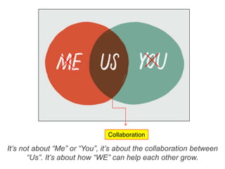 Collaboration

  It’s not about “Me” or “You”, it’s about the collaboration
between “Us”. It’s about how “WE” can help each other grow.
 