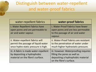 Distinguish between water-repellent
and water-proof fabrics
water-repellent fabrics water-proof fabrics
i. Water Repellent Fabrics have
open pores and are permeable to
air and water vapour.
i. Water-Proof Fabrics have fewer
open pores and are less permeable
to the passage of air and water
vapour.
ii. Water-repellent fabrics will
permit the passage of liquid water
once hydro-static pressure is high.
ii. Water-Proof Fabrics are resistant
to the penetration of water under
much higher hydrostatic pressure.
iii. A fabric is made water-repellent
by depositing a hydrophobic
material on the fibre’s surface.
iii. however. Waterproofing requires
filling the pores as well as
depositing a hydrophobic material
on the fibre’s surface.
 