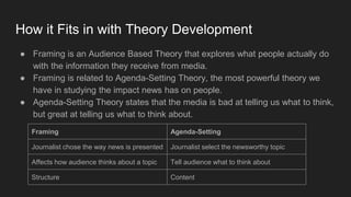 How it Fits in with Theory Development
● Framing is an Audience Based Theory that explores what people actually do
with the information they receive from media.
● Framing is related to Agenda-Setting Theory, the most powerful theory we
have in studying the impact news has on people.
● Agenda-Setting Theory states that the media is bad at telling us what to think,
but great at telling us what to think about.
Framing Agenda-Setting
Journalist chose the way news is presented Journalist select the newsworthy topic
Affects how audience thinks about a topic Tell audience what to think about
Structure Content
 