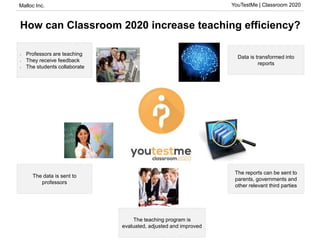 Malloc Inc. YouTestMe | Classroom 2020
How can Classroom 2020 increase teaching efficiency?
Data is transformed into
reports
The reports can be sent to
parents, governments and
other relevant third parties
The teaching program is
evaluated, adjusted and improved
The data is sent to
professors
• Professors are teaching
• They receive feedback
• The students collaborate
 