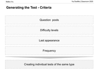 Malloc Inc. YouTestMe | Classroom 2020
Generating the Test - Criteria
Question pools
Difficulty levels
Last appearance
Frequency
Creating individual tests of the same type
 