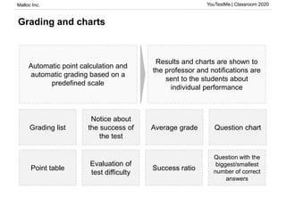 Malloc Inc. YouTestMe | Classroom 2020
Grading and charts
Grading list
Notice about
the success of
the test
Average grade Question chart
Point table
Evaluation of
test difficulty
Success ratio
Question with the
biggest/smallest
number of correct
answers
Automatic point calculation and
automatic grading based on a
predefined scale
Results and charts are shown to
the professor and notifications are
sent to the students about
individual performance
 
