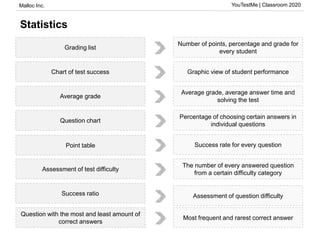 Malloc Inc. YouTestMe | Classroom 2020
Statistics
Grading list
Chart of test success
Average grade
Question chart
Point table
Assessment of test difficulty
Question with the most and least amount of
correct answers
Number of points, percentage and grade for
every student
Graphic view of student performance
Average grade, average answer time and
solving the test
Percentage of choosing certain answers in
individual questions
The number of every answered question
from a certain difficulty category
Assessment of question difficulty
Most frequent and rarest correct answer
Success rate for every question
Success ratio
 
