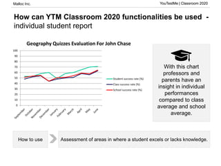 Malloc Inc. YouTestMe | Classroom 2020
How can YTM Classroom 2020 functionalities be used -
individual student report
YouTestMe | Classroom 2020
With this chart
professors and
parents have an
insight in individual
performances
compared to class
average and school
average.
Assessment of areas in where a student excels or lacks knowledge.How to use
0
10
20
30
40
50
60
70
80
90
100
Geography Quizzes Evaluation For John Chase
Student success rate (%)
Class success rate (%)
School success rate (%)
 