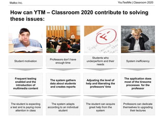 Malloc Inc. YouTestMe | Classroom 2020
How can YTM – Classroom 2020 contribute to solving
these issues:
Student motivation
Professors don’t have
enough time
Students who
underperform and their
needs
System inefficiency
Frequent testing
enabled and the
introduction of
multimedia content
The system gathers
data about students
and creates reports
Adjusting the level of
help and liberating the
professors’ time
The application does
most of the tiresome
processes for the
professor
The student is expecting
a test and is paying more
attention in class
The system adapts
according to an individual
student
The student can acquire
great help from the
system
Professors can dedicate
themselves to upgrading
their lectures
Slicica
studenta koji
se smara
Slicica
profesora i
puno ljudi
Slicica loše
ocene
Sličica
profesora u
haosu
 