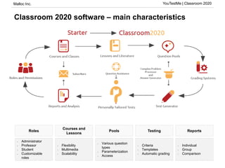 Malloc Inc. YouTestMe | Classroom 2020
Classroom 2020 software – main characteristics
• Administrator
• Professor
• Student
• Customizable
roles
• Flexibility
• Multimedia
• Scalability
• Various question
types
• Parameterization
• Access
• Individual
• Group
• Comparison
• Criteria
• Templates
• Automatic grading
Roles
Courses and
Lessons
Pools ReportsTesting
 