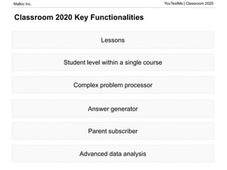 Malloc Inc. YouTestMe | Classroom 2020
Classroom 2020 Key Functionalities
Lessons
Student level within a single course
Complex problem processor
Answer generator
Parent subscriber
Advanced data analysis
 