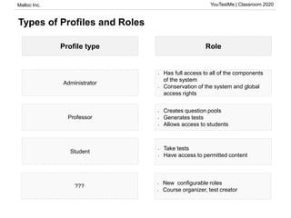 Malloc Inc. YouTestMe | Classroom 2020
Types of Profiles and Roles
Profile type Role
Administrator
Professor
Student
• Has full access to all of the components
of the system
• Conservation of the system and global
access rights
• Creates question pools
• Generates tests
• Allows access to students
• Take tests
• Have access to permitted content
???
• New configurable roles
• Course organizer, test creator
 