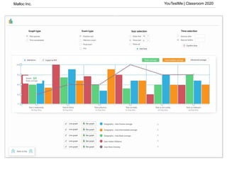 Malloc Inc. YouTestMe | Classroom 2020
 
