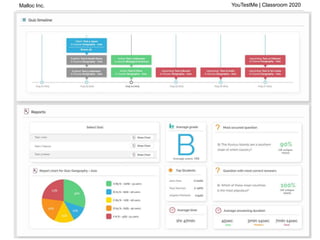 Malloc Inc. YouTestMe | Classroom 2020
 