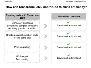 Malloc Inc. YouTestMe | Classroom 2020
How can Classroom 2020 contribute to class efficiency?
Mandatory questions
Simple and complex questions
Avoiding question repetition
Creating several question pools
for the same test
Precise grading
Saved and automatized
Saved and automatized
Saved and automatized
Manual test creation
Creating tests with Classroom
2020
Saved and automatized
PDF export
Test printing
 