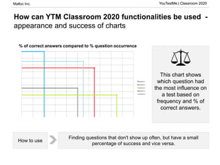 Malloc Inc. YouTestMe | Classroom 2020
100%
90%
80%
70%
60%
50%
40%
30%
20%
10%
0%
How can YTM Classroom 2020 functionalities be used -
appearance and success of charts
YouTestMe | Classroom 2020
This chart shows
which question had
the most influence on
a test based on
frequency and % of
correct answers.
Finding questions that don't show up often, but have a small
percentage of success and vice versa.
How to use
0% 10% 20% 30% 40% 50% 60% 70% 80% 90% 100%
Zastupljenost pitanja %
% of correct answers compared to % question occurrence
 