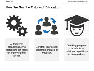 Malloc Inc. YouTestMe | Classroom 2020
How We See the Future of Education
Automatized
processes so the
professors can focus
on improving their
classes.
Constant information
exchange and use of
feedback.
Teaching program
that adapts to
individual capabilities
of each student.
 