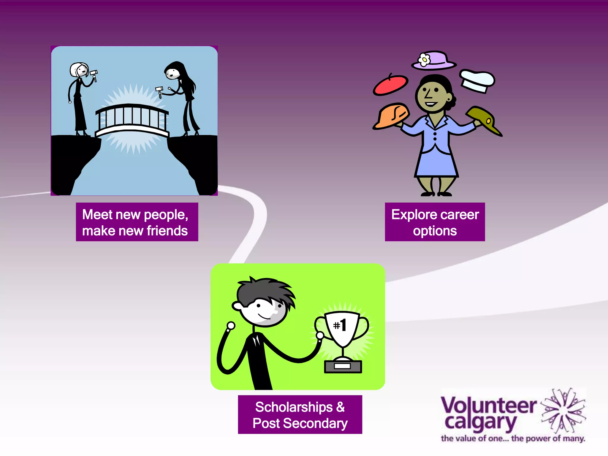 Meet new people,                    Explore career
make new friends                       options




                   Scholarships &
                   Post Secondary
 