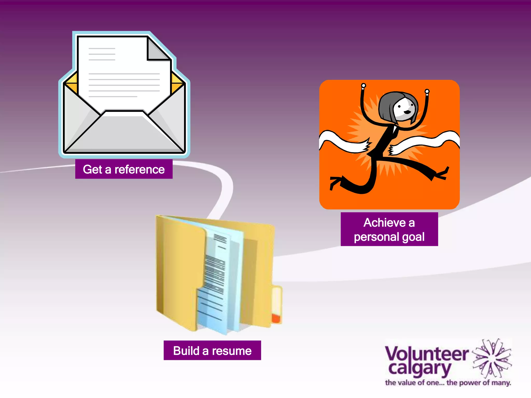 Get a reference



                                    Achieve a
                                   personal goal




                  Build a resume
 
