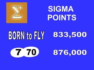 SIGMA POINTS BORN to FLY 833,500 876,000 8 7 70