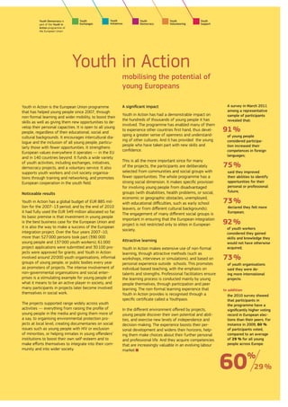 Youth democracy | PDF
