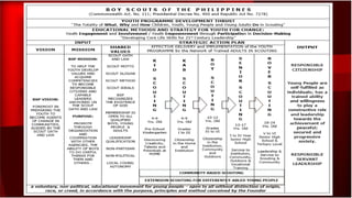 YouthProgram-and-the-BSP-Scouting-Family | PPTX