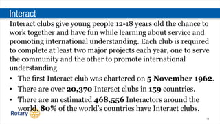14
Interact
Interact clubs give young people 12-18 years old the chance to
work together and have fun while learning about service and
promoting international understanding. Each club is required
to complete at least two major projects each year, one to serve
the community and the other to promote international
understanding.
• The first Interact club was chartered on 5 November 1962.
• There are over 20,370 Interact clubs in 159 countries.
• There are an estimated 468,556 Interactors around the
world. 80% of the world’s countries have Interact clubs.
 