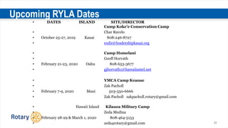 23
Upcoming RYLA Dates
• DATES ISLAND SITE/DIRECTOR
Camp Koke’e Conservation Camp
• Char Ravelo
• October 25-27, 2019 Kauai 808-246-8727
• exdir@leadershipkauai.org
• Camp Homelani
• Geoff Horvath
• February 21-23, 2020 Oahu 808-653-3677
• gjhorvath1@hawaiiantel.net
• YMCA Camp Keanae
• Zak Pacholl
• February 7-9, 2020 Maui 503-550-6666
• Zak Pacholl zakpacholl.rotary@gmail.com
• Hawaii Island Kilauea Military Camp
• Zeda Medina
• February 28-29 & March 1, 2020 808-464-5153
• zeda4rotary@gmail.com
 