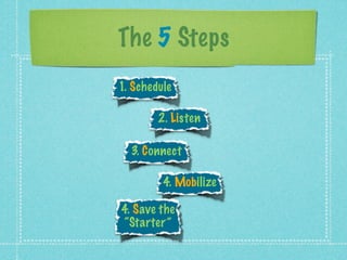 The 5 Steps
1. Schedule
2. Listen
3. Connect
4. Mobilize
4. Save the
“Starter”
 