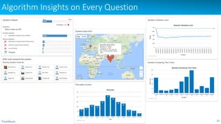 Algorithm Insights on Every Question
10
 