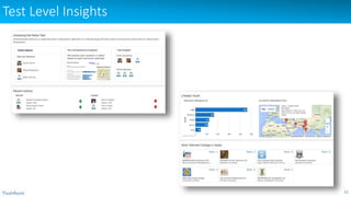 Test Level Insights
11
 