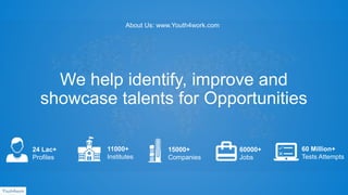 We help identify, improve and
showcase talents for Opportunities
About Us: www.Youth4work.com
24 Lac+
Profiles
11000+
Institutes
15000+
Companies
60000+
Jobs
60 Million+
Tests Attempts
 