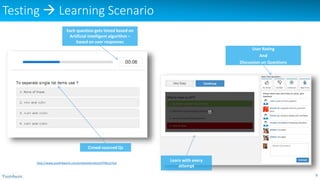 Testing  Learning Scenario
9
http://www.youth4work.com/onlinetalenttest/HTML/yTest
Each question gets timed based on
Artificial Intelligent algorithm –
based on user responses
Crowd-sourced Qs
User Rating
And
Discussion on Questions
Learn with every
attempt
 