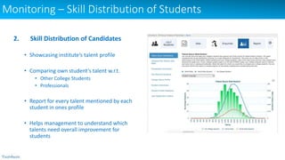 Monitoring – Skill Distribution of Students
2. Skill Distribution of Candidates
• Showcasing institute’s talent profile
• Comparing own student’s talent w.r.t.
• Other College Students
• Professionals
• Report for every talent mentioned by each
student in ones profile
• Helps management to understand which
talents need overall improvement for
students
 